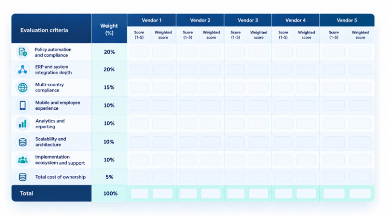 Scoring matrix template for weighting travel and expense software evaluation criteria